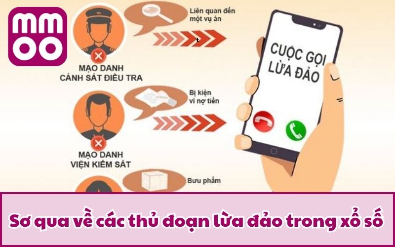 Thủ Đoạn Lừa Đảo Trong Xổ Số – Cảnh Báo Và Cách Phòng Tránh - Xevon Thủ Đoạn Lừa Đảo Trong Xổ Số – Cảnh Báo Và Cách Phòng Tránh - Xevon